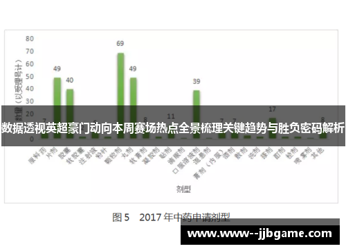 数据透视英超豪门动向本周赛场热点全景梳理关键趋势与胜负密码解析