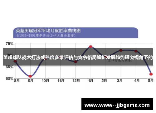 英超球队战术打法成熟度多维评估与竞争格局解析发展趋势研究视角下的